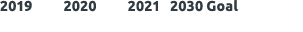 2019 2020 2021 2030 Goal 