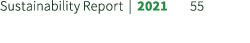 Sustainability Report | 2021 55