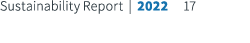 Sustainability Report | 2022 17