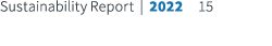 Sustainability Report | 2022 15