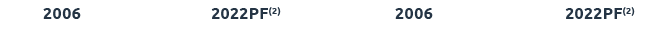  2006 2022PF(2) 2006 2022PF(2)