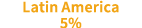 Latin America 5%